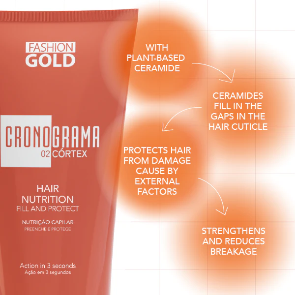 Buy Cronograma Hair Care Kit, Get FREE Satin Cream - Image 3