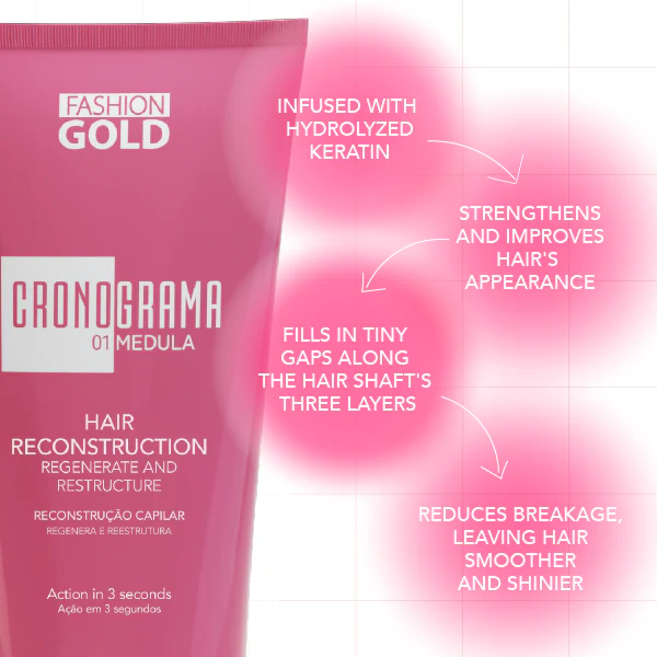 Buy Cronograma Hair Care Kit, Get FREE Satin Cream - Image 7